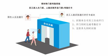 专业人脸识别考勤机安装及使用注意事项